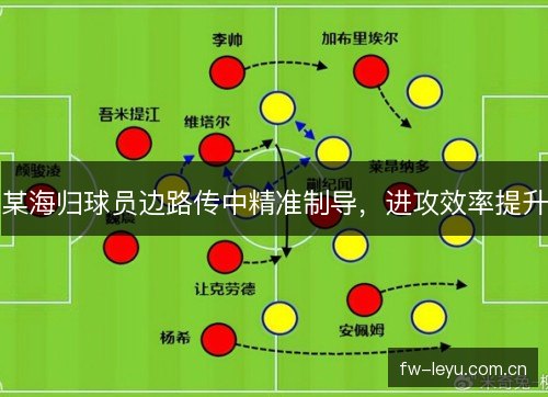 某海归球员边路传中精准制导，进攻效率提升